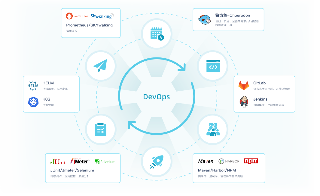 Standardized delivery throughout the entire process