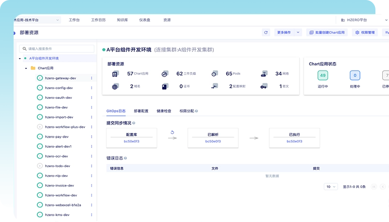 Flexible deployment and integration
