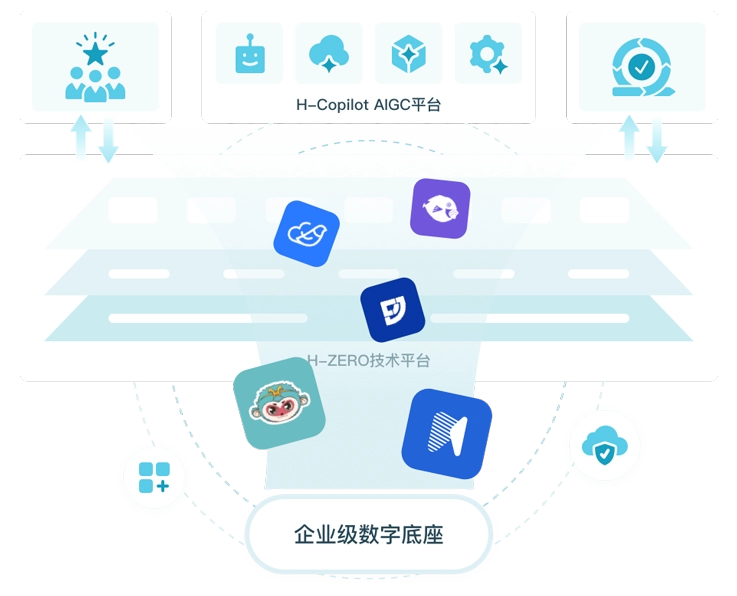 Enterprise-level platform support