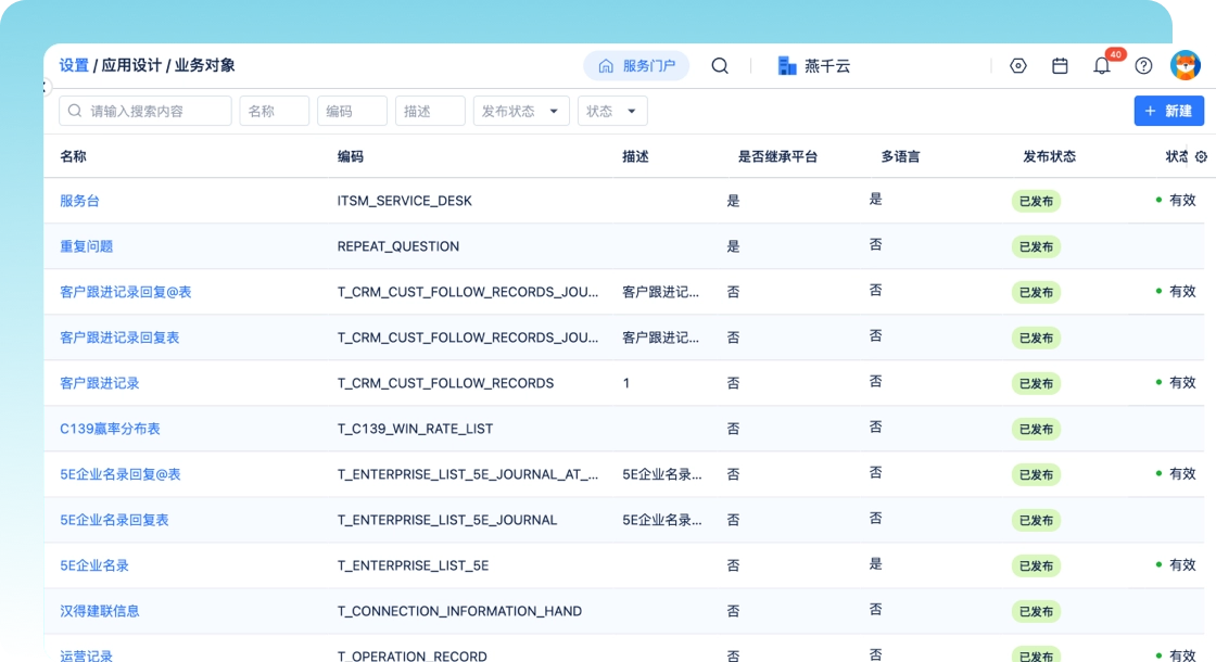 Business Objects