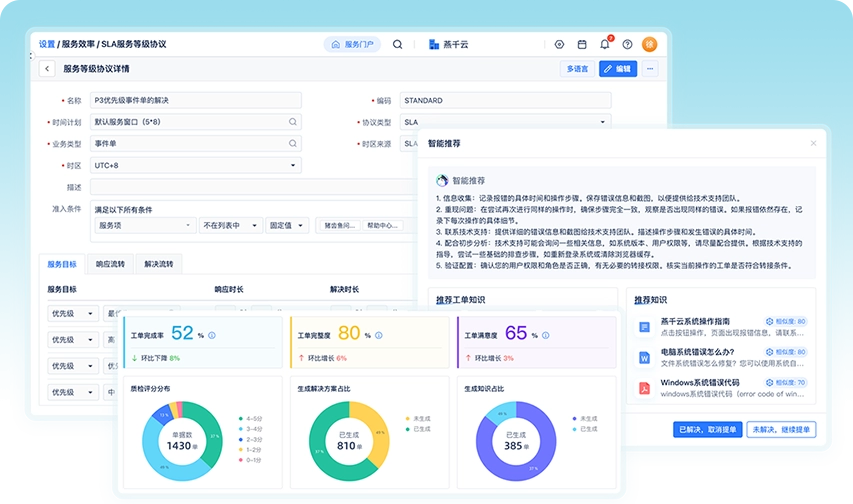 Data-driven optimization to improve overall service capabilities