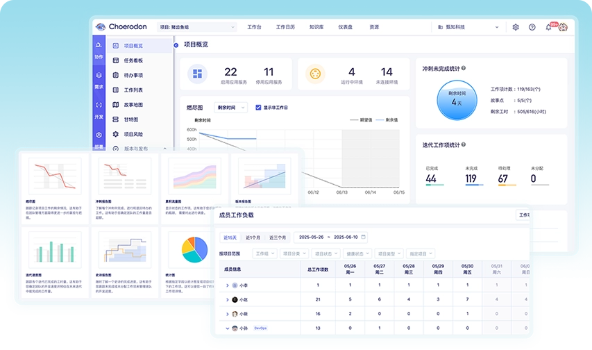Data-driven efficient R&amp;D collaboration