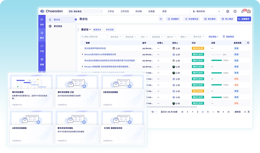 Project start-up phase