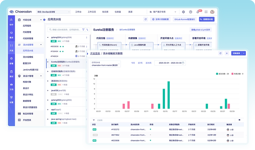 Unified pipeline management