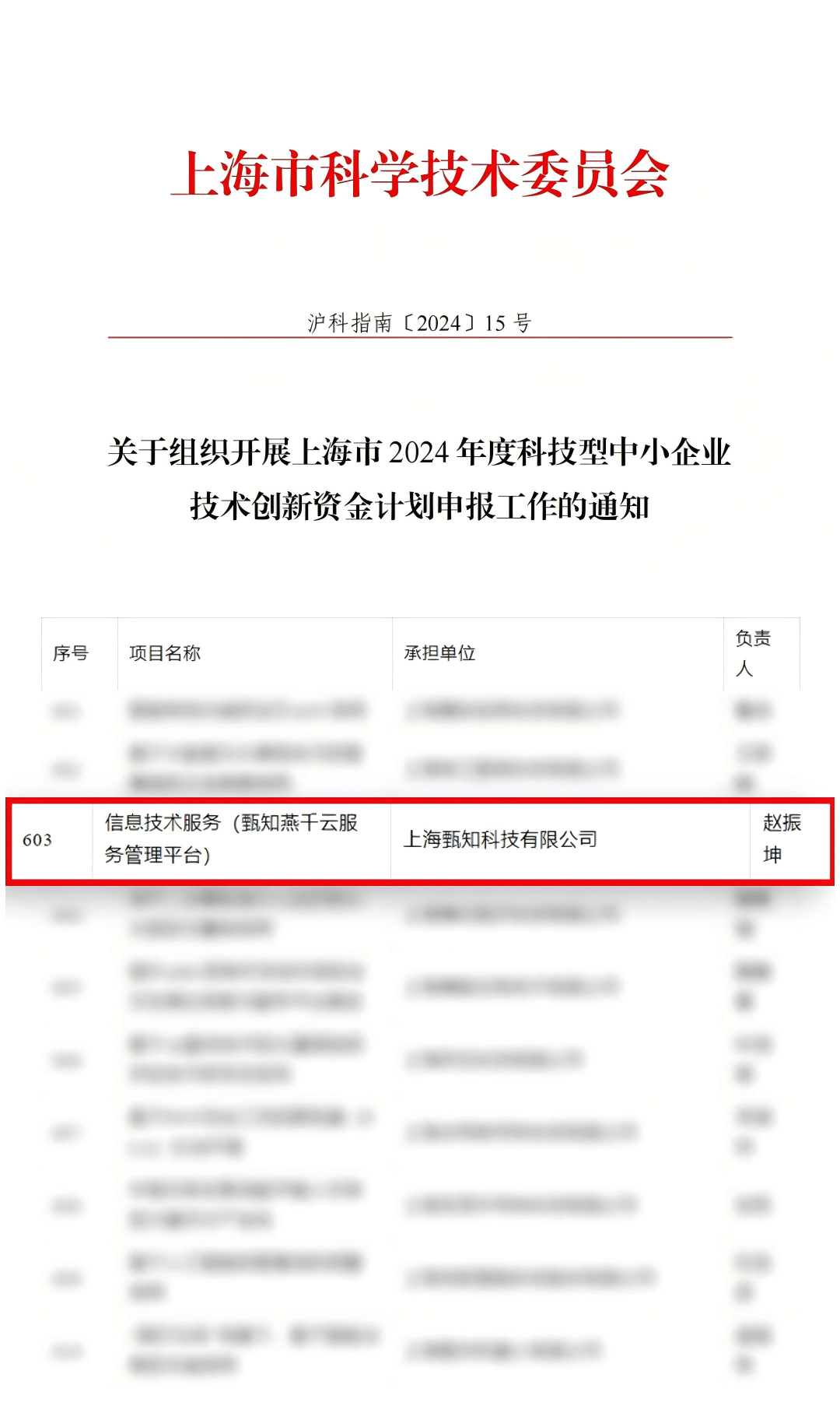 <font dir="auto" style="vertical-align: inherit;"><font dir="auto" style="vertical-align: inherit;">Shanghai 2024 “Science and Technology Innovation Action Plan” Technology Innovation Fund for Science and Technology-based Small and Medium-sized Enterprises